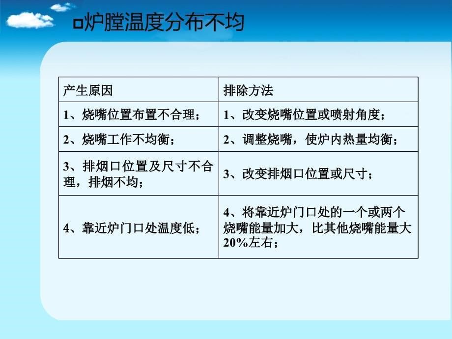 加热炉常见故障及事故处理方法_第5页