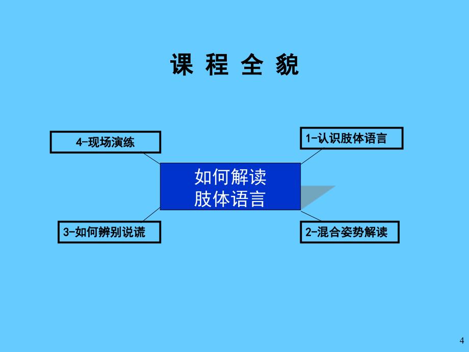 营业训练官基础训练教材如何解读肢体语言_第4页