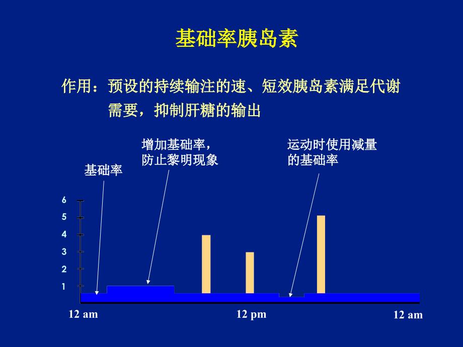 胰岛素泵的剂量调节.ppt_第4页