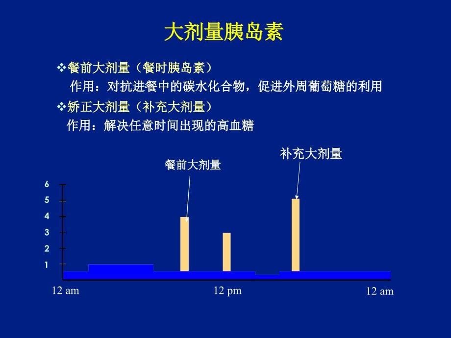 胰岛素泵的剂量调节.ppt_第5页