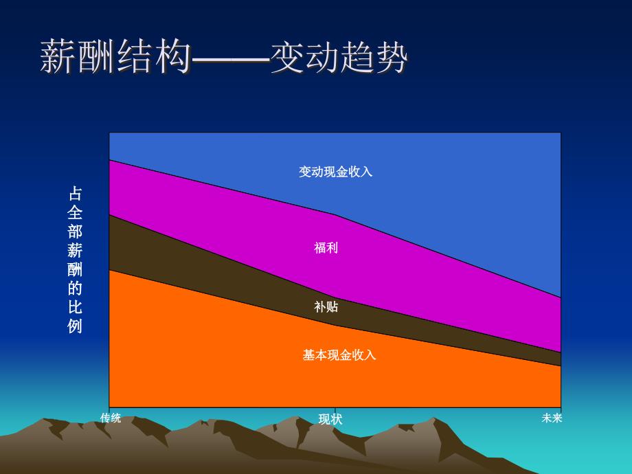 薪酬设计及绩效管理_第4页