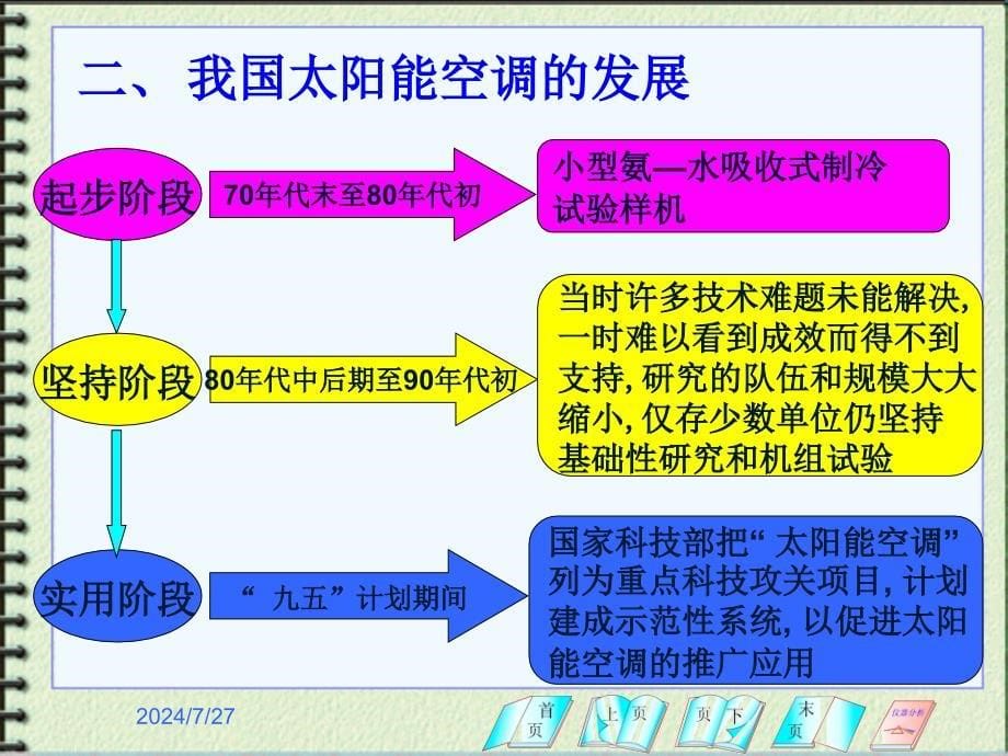 太阳能制冷与空调课件_第5页