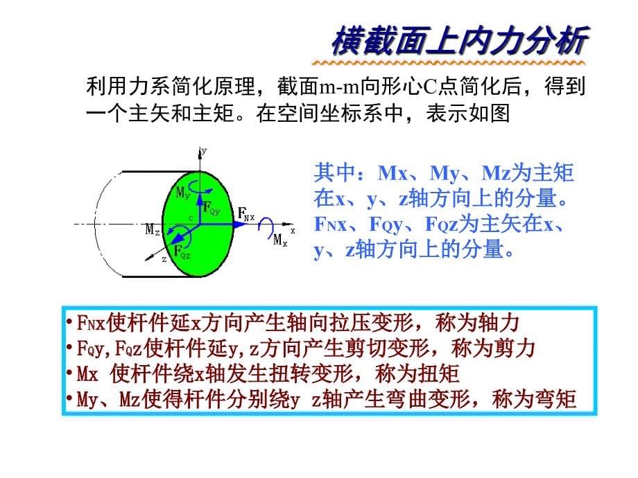 材料力学PPT课件_第5页