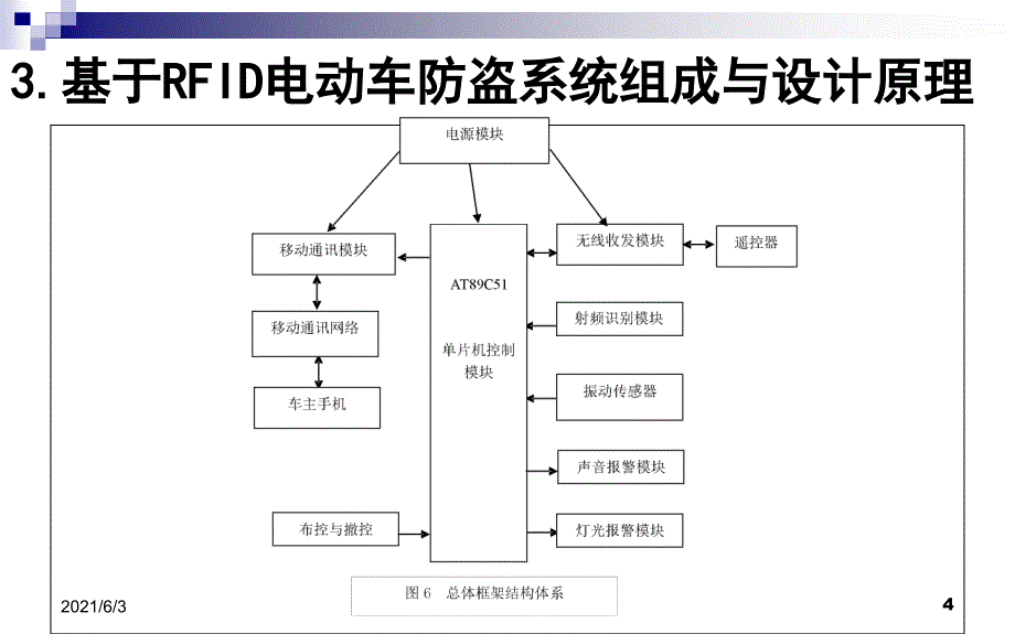 基于RFID电动车遥控防盗报警系统设计_第4页