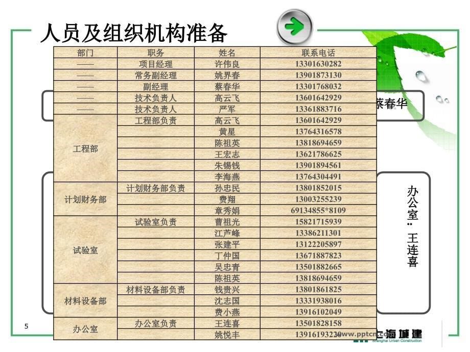 沪宁高速公路改建工程工程准备计划_第5页