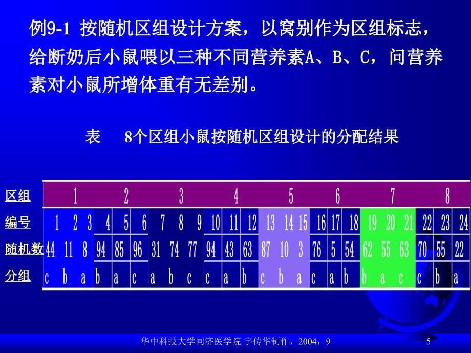 方差分析二双向方差分析_第5页