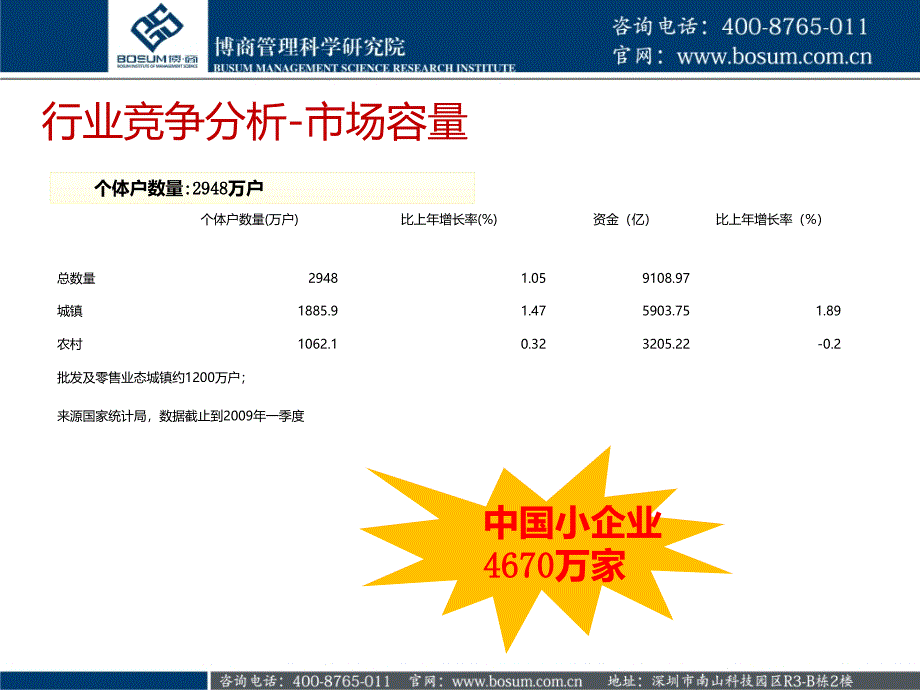 如何突破企业经营管理困境ppt_第4页