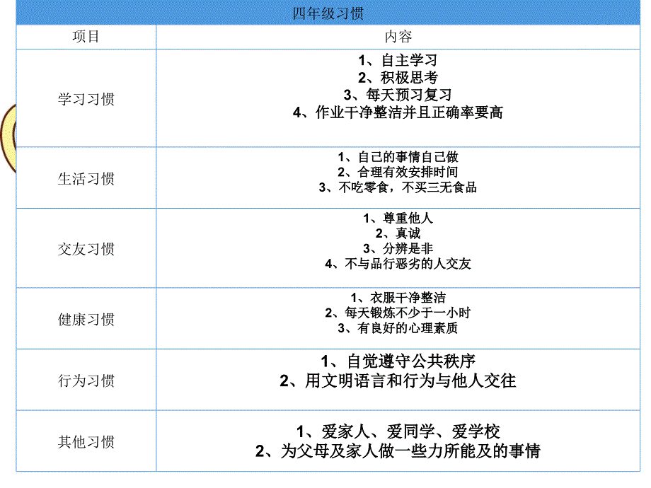 家长会含对家长复习方法的指导_第4页