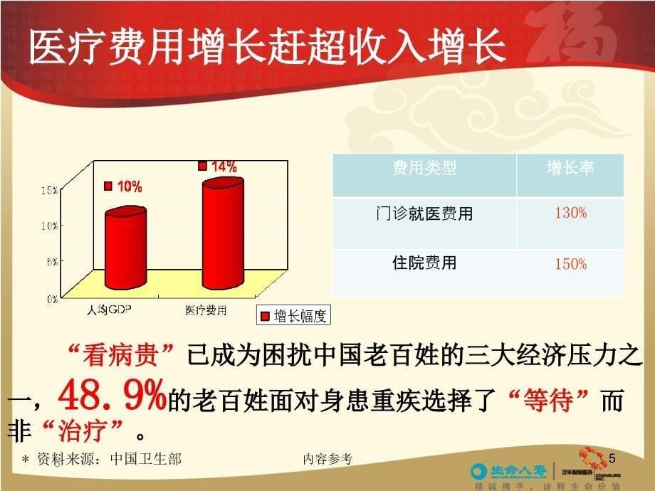 福满堂专属保险【特选资料】_第5页