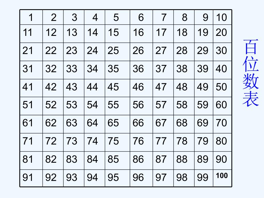 五年级下25的倍数的特征_第4页