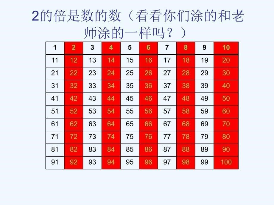 五年级下25的倍数的特征_第5页