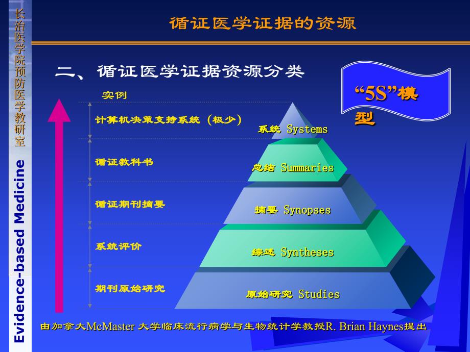 循证医学临床研究证据的资源及其检索方法课件_第4页