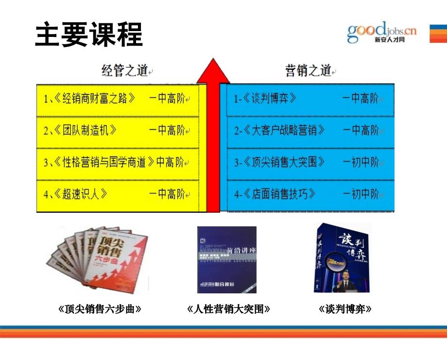 《无处不在的谈判艺术》课件_第3页