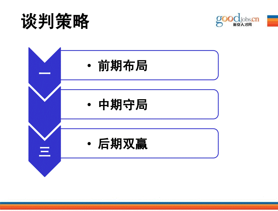 《无处不在的谈判艺术》课件_第4页