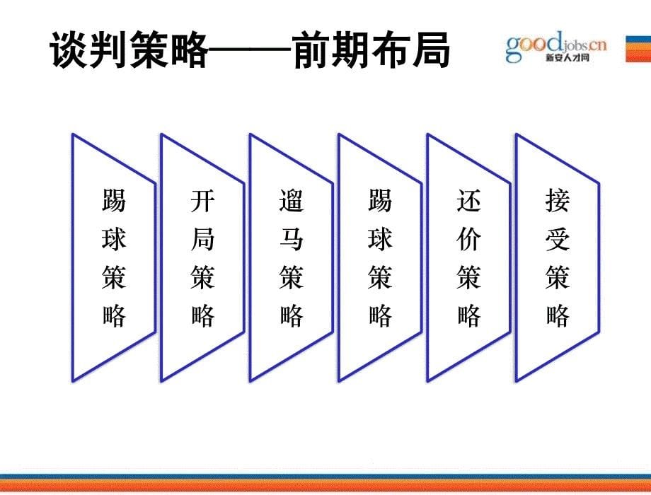 《无处不在的谈判艺术》课件_第5页