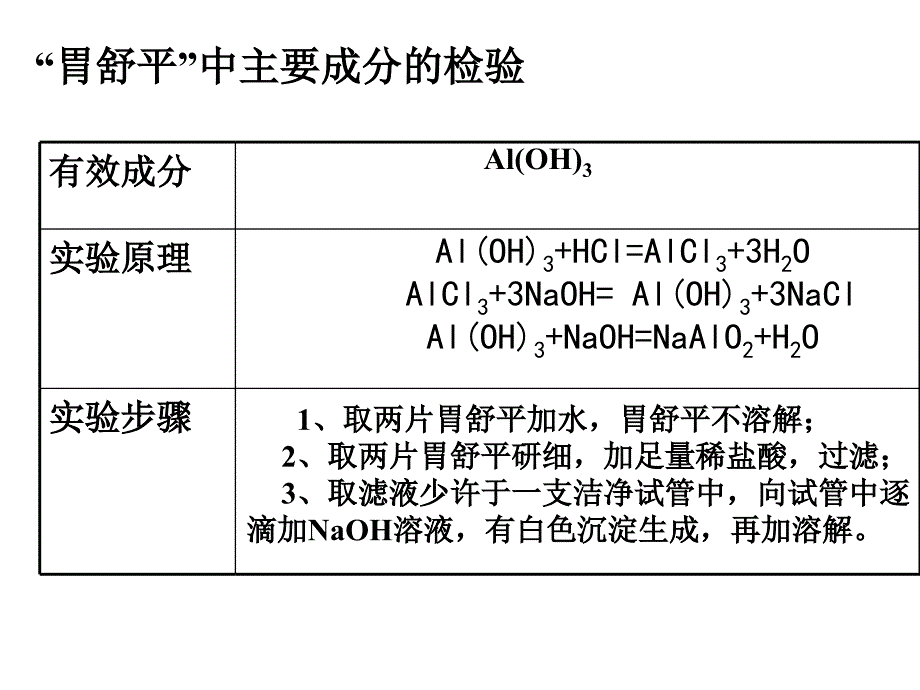 水杨酸与乙酸酐反应水杨酸乙酸酐乙酰水杨酸知识分享_第3页