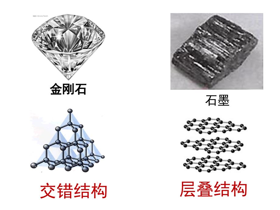 金刚石、石墨、C60上课PPT_第2页