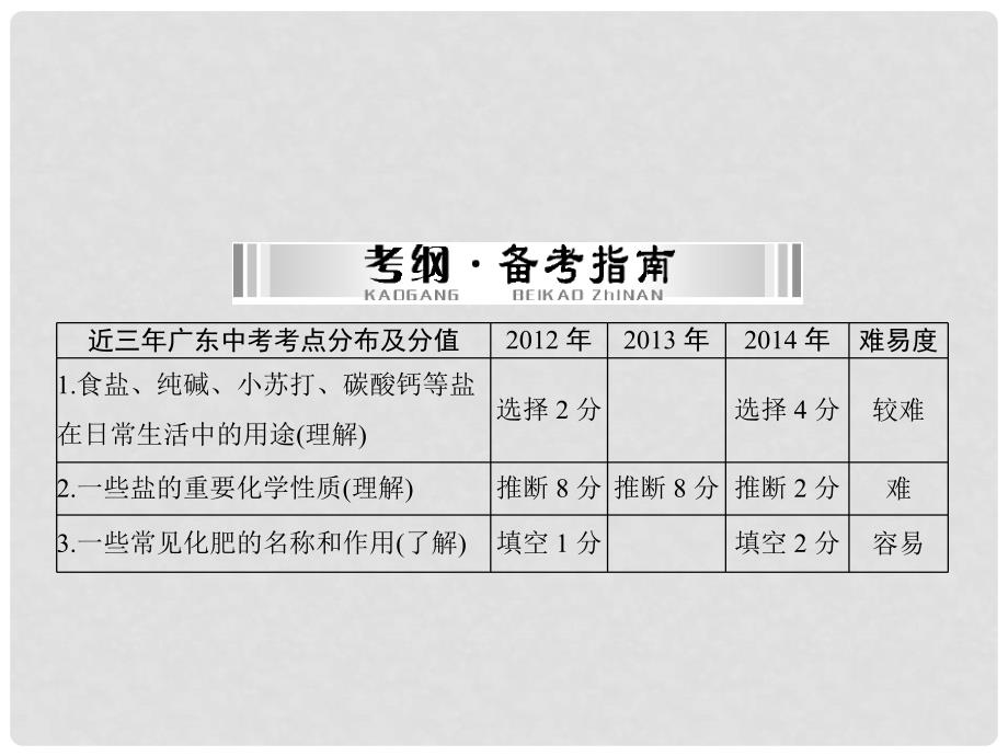 中考化学 第一部分 第一单元 第7讲 常见的盐 化学肥料复习课件_第2页