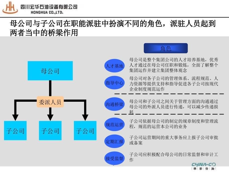 管理人员委派_第5页