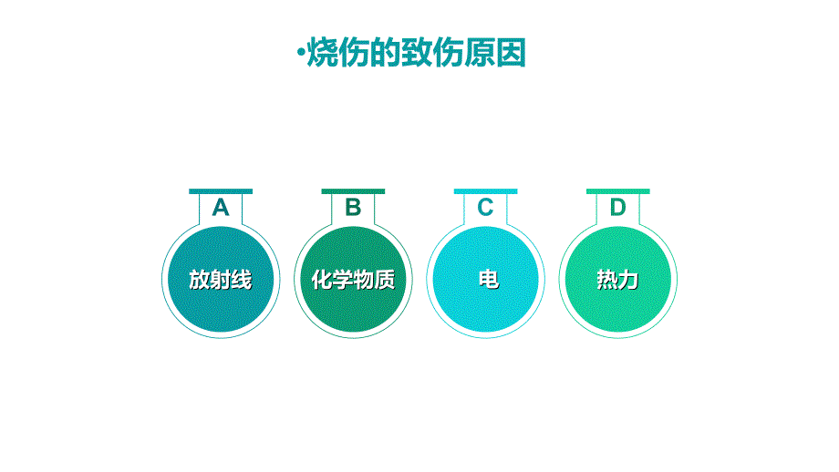 医院烧伤病人的医疗护理教学课件PPT_第4页