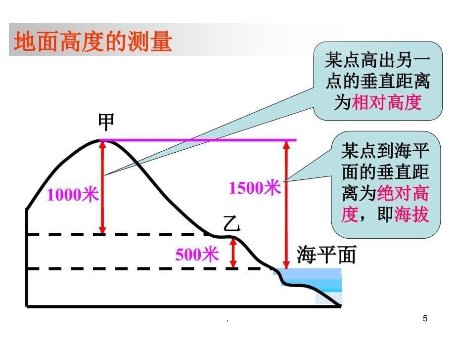 地形图的判读等高线PPT文档资料_第5页