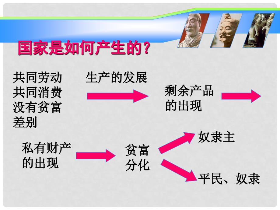 湖南省长沙市麓山国际实验学校七年级历史上册 第4课 夏与商的政治统治课件 岳麓版_第4页