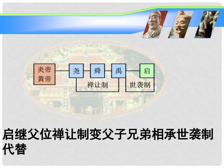 湖南省长沙市麓山国际实验学校七年级历史上册 第4课 夏与商的政治统治课件 岳麓版_第5页