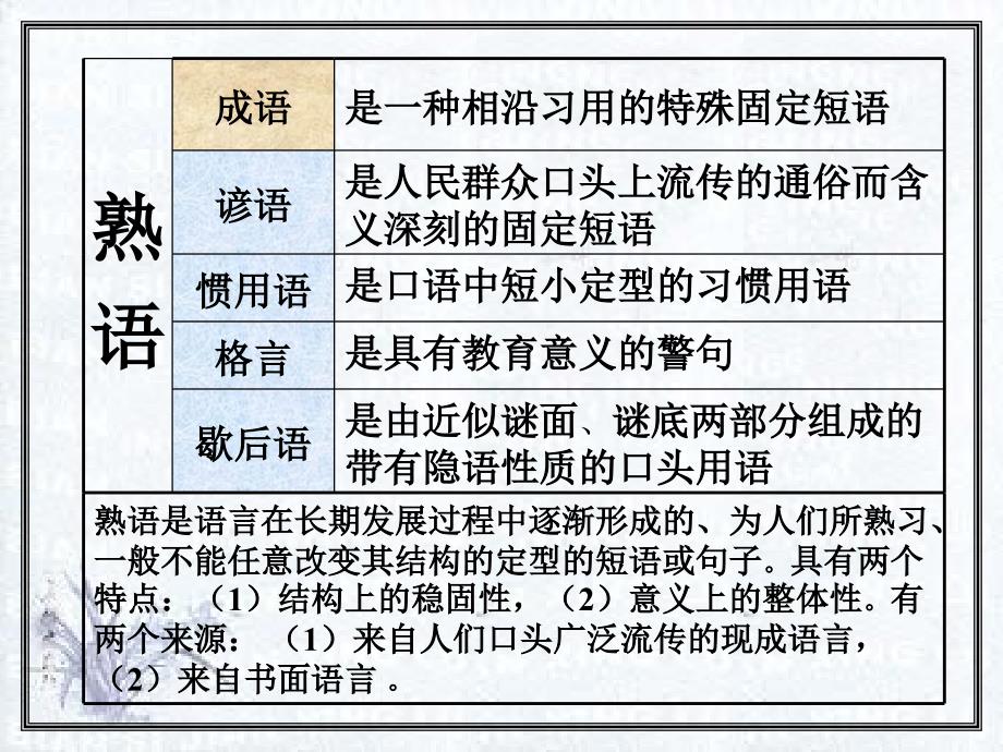 广东省珠海市金海岸中学高考语文专题复习《熟语趣味训练好.ppt_第2页