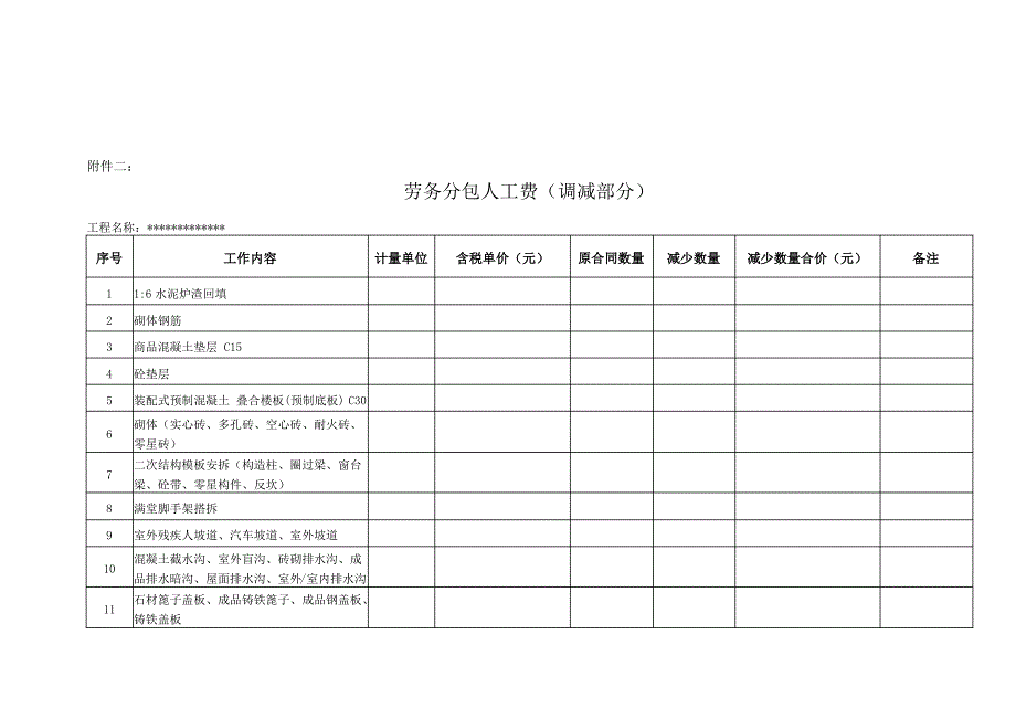 劳务分包合同补充协议范本_第4页