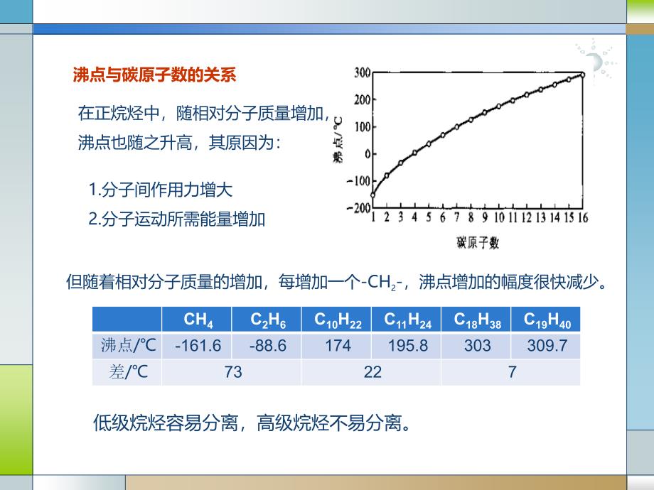 烷烃环烷烃的物理化学性质课件_第4页