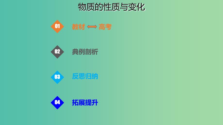 高考化学总复习第2章化学物质及其变化第1讲物质的组成性质及分类2.1.2物质的性质与变化考点课件新人教版.ppt_第1页