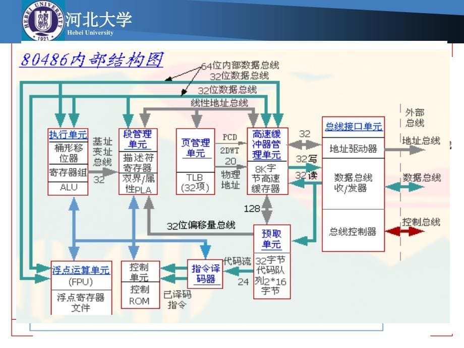 微型计算机原理与应用：第2章 微机系统中的微处理器_第5页