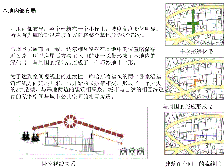 达尔雅瓦别墅课件_第4页