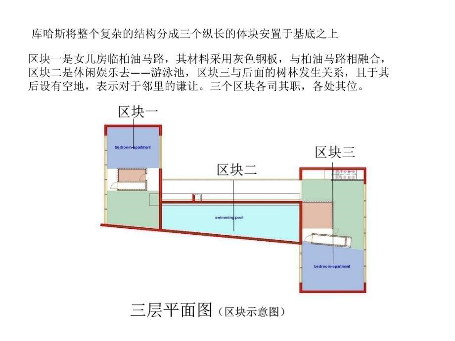 达尔雅瓦别墅课件_第5页