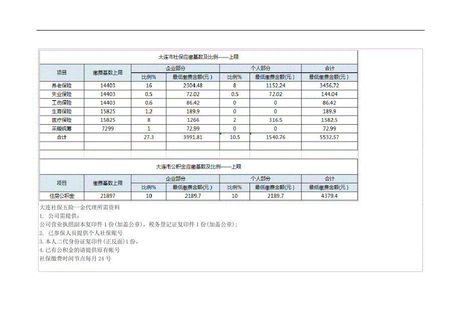 2019年大连市社保缴纳基数及比例_第2页