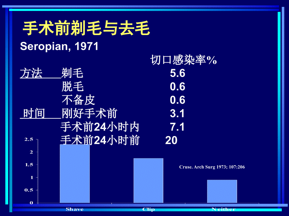 护理工作中应关注的 几点医院感染防控问题精选文档_第2页