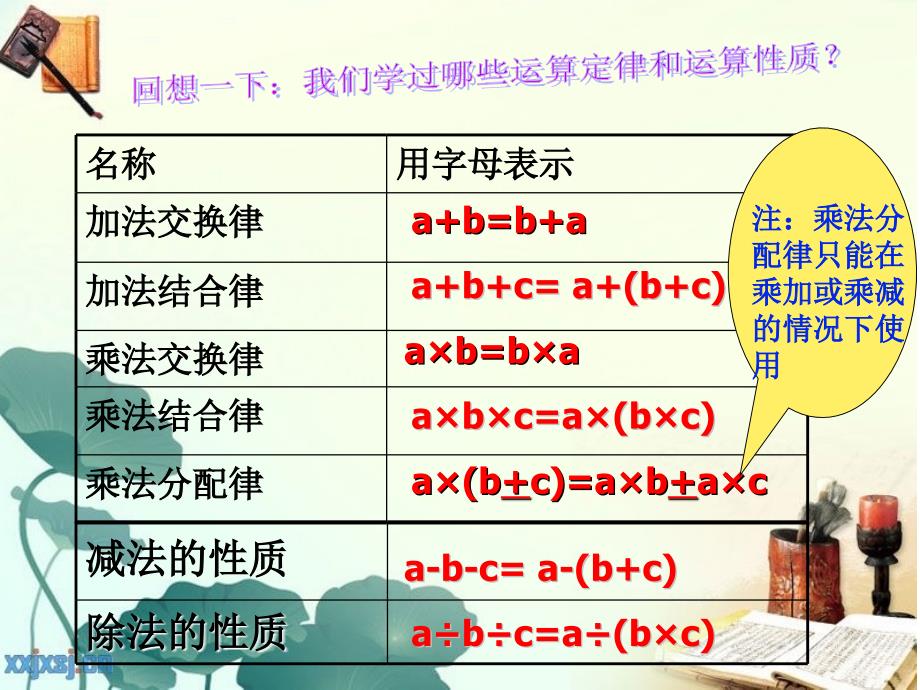 六年级数学简便计算公开课1111_第2页