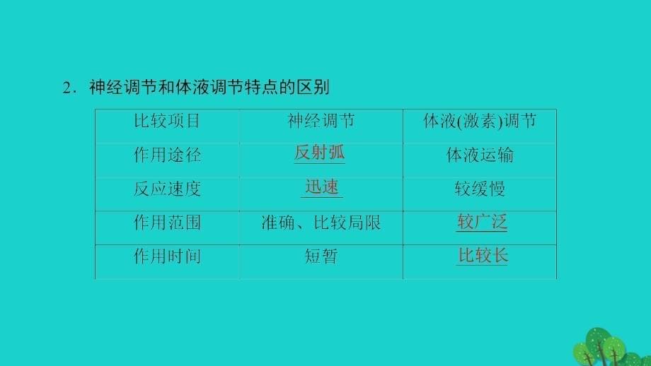 2016-2017学年高中生物第2章动物和人体生命活动的调节第3节神经调节与体液调节的关系课件新人教版必修3.ppt_第5页