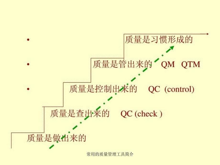 常用的质量管理工具简介课件_第5页