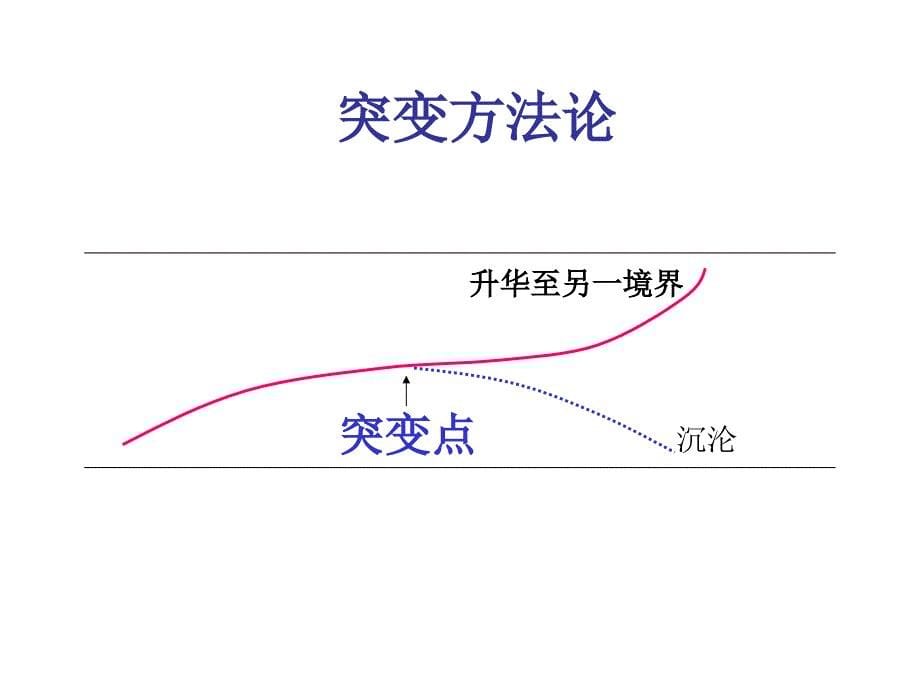 战略性人力资源管理_第5页