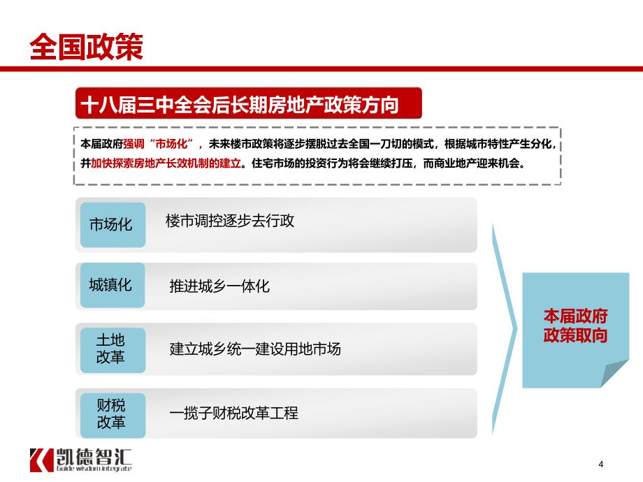 《龙湖地产项目计划运营体系管控要点解析》凯德智汇2014年ppt课件_第4页