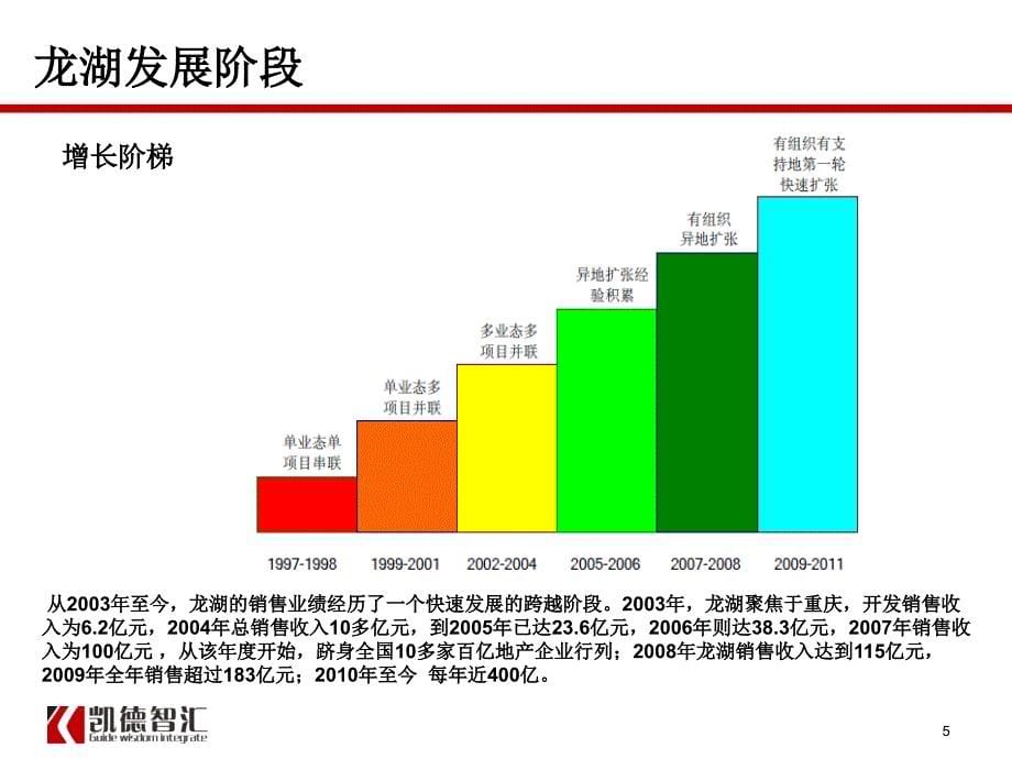 《龙湖地产项目计划运营体系管控要点解析》凯德智汇2014年ppt课件_第5页