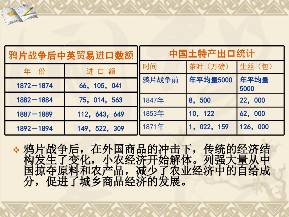 潮阳一中历史课件：第10课 近代中国社会经济结构的变动_第4页