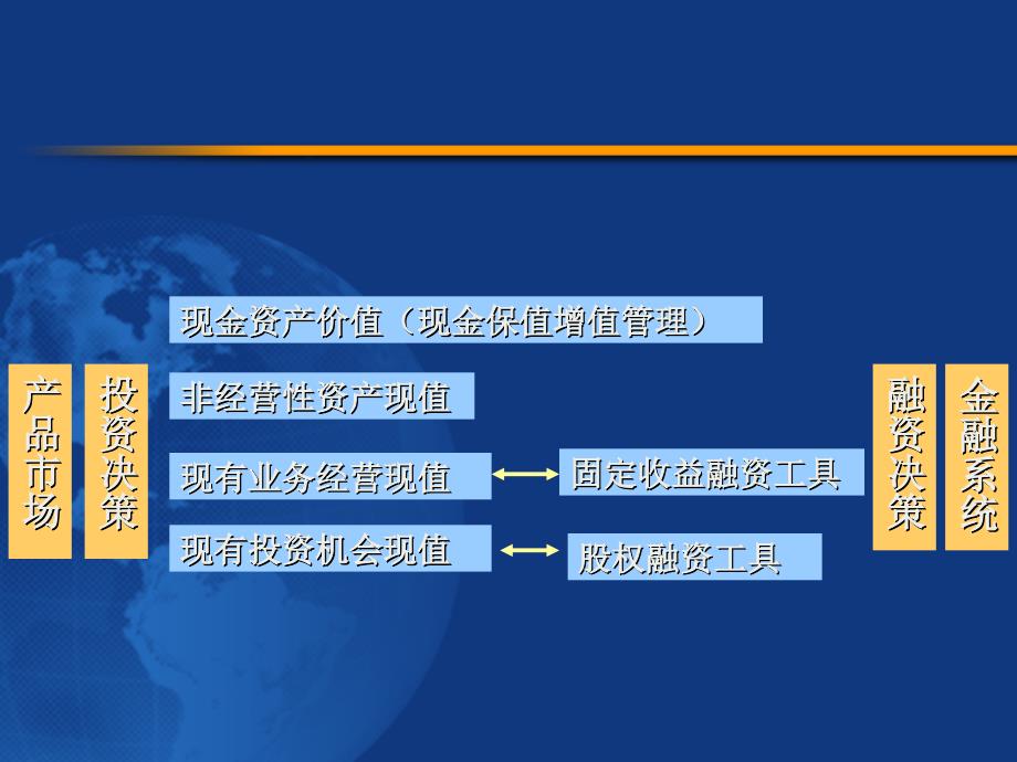 IPO估价及其技术问题_第4页