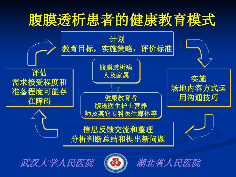 腹膜透析患者的宣教和管理课件_第2页