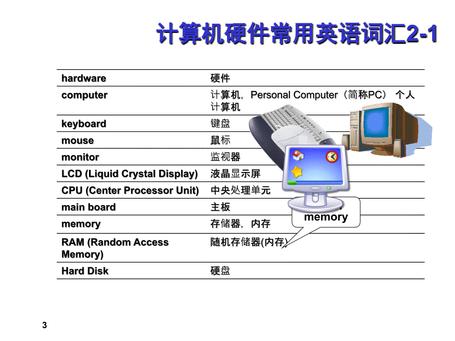 计算机英语常用词汇3天课件_第3页