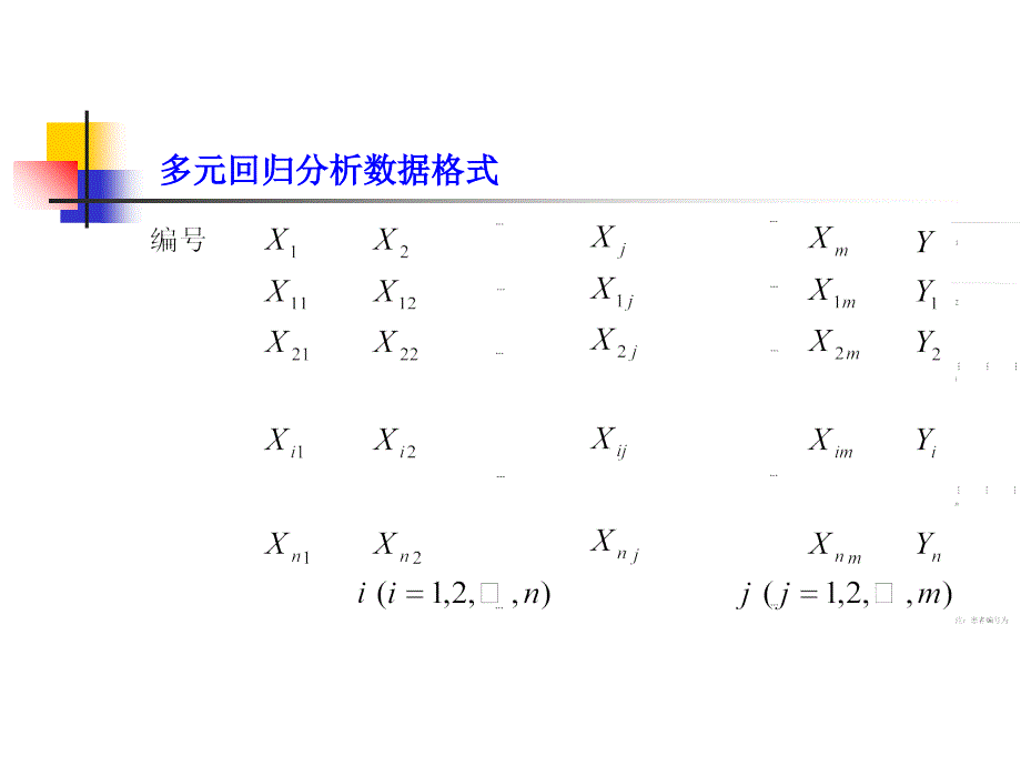 多元线性回归分析ppt课件_第4页