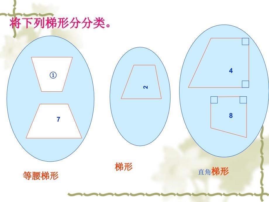 《平行四边形和梯形》课件_第5页