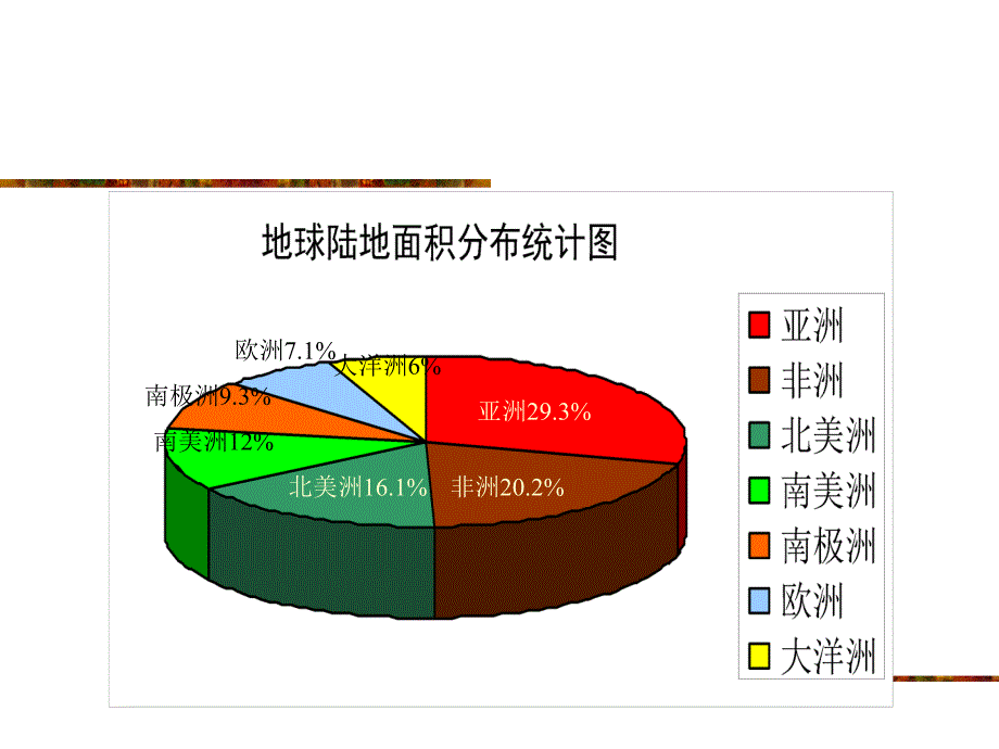 扇形统计图 (2)_第4页