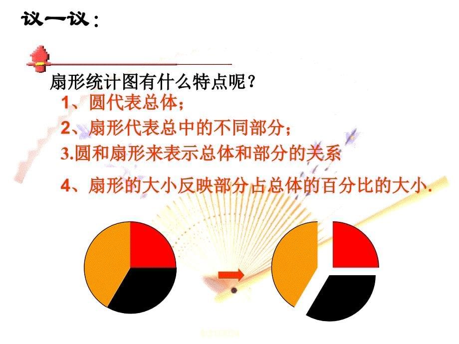 扇形统计图 (2)_第5页